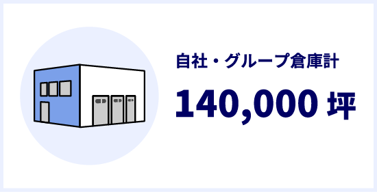 リフト保有台数300台以上