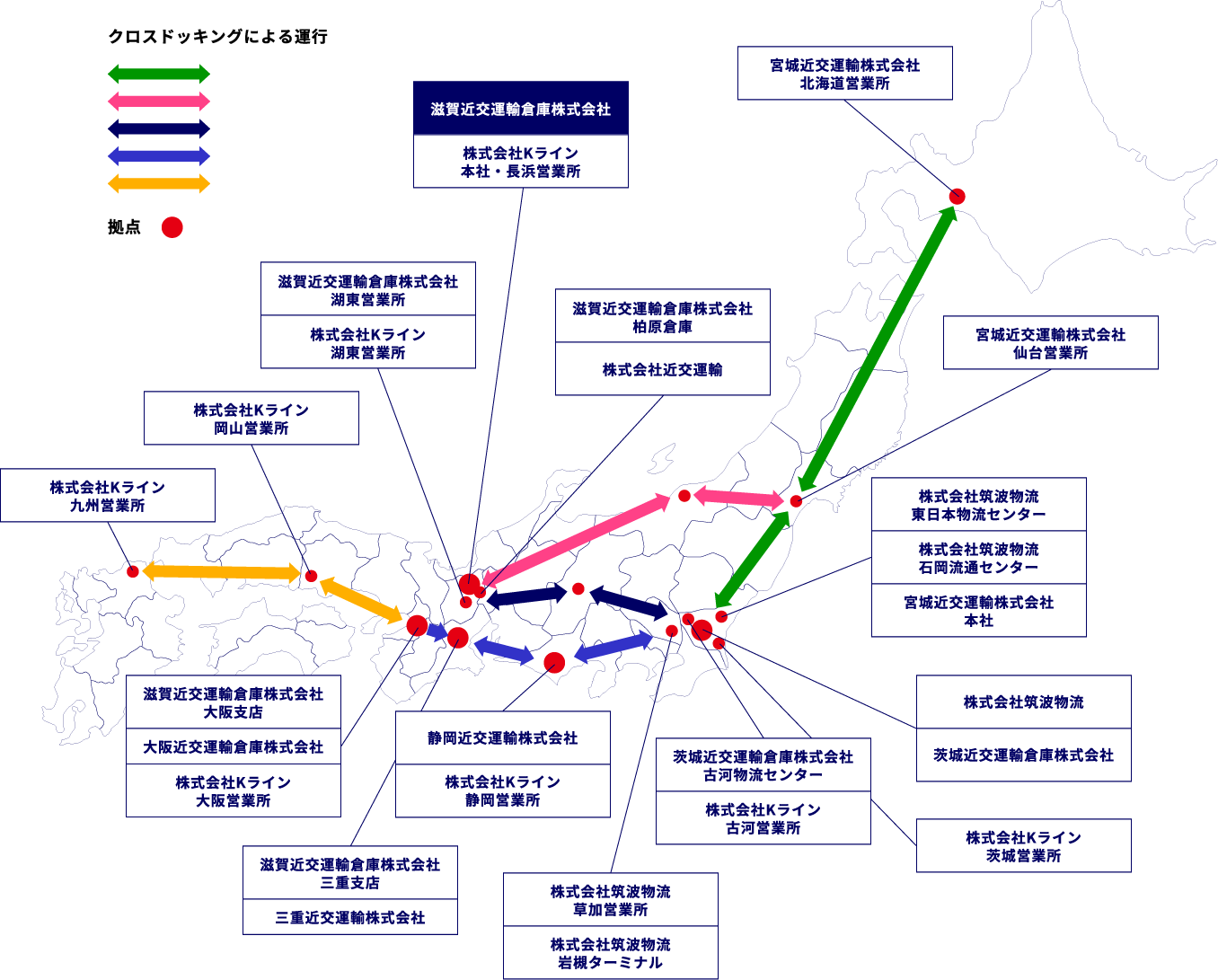 図：クロスドックチェーン