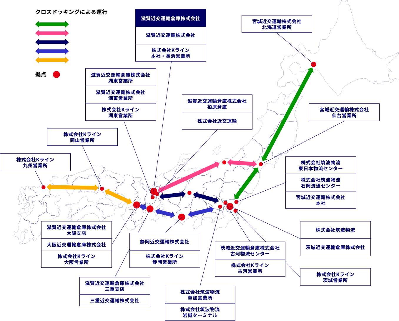 図：輸送拠点ネットワーク